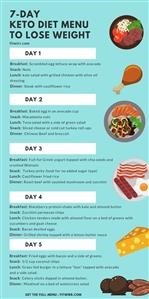 Free Australian Keto Meal Plan